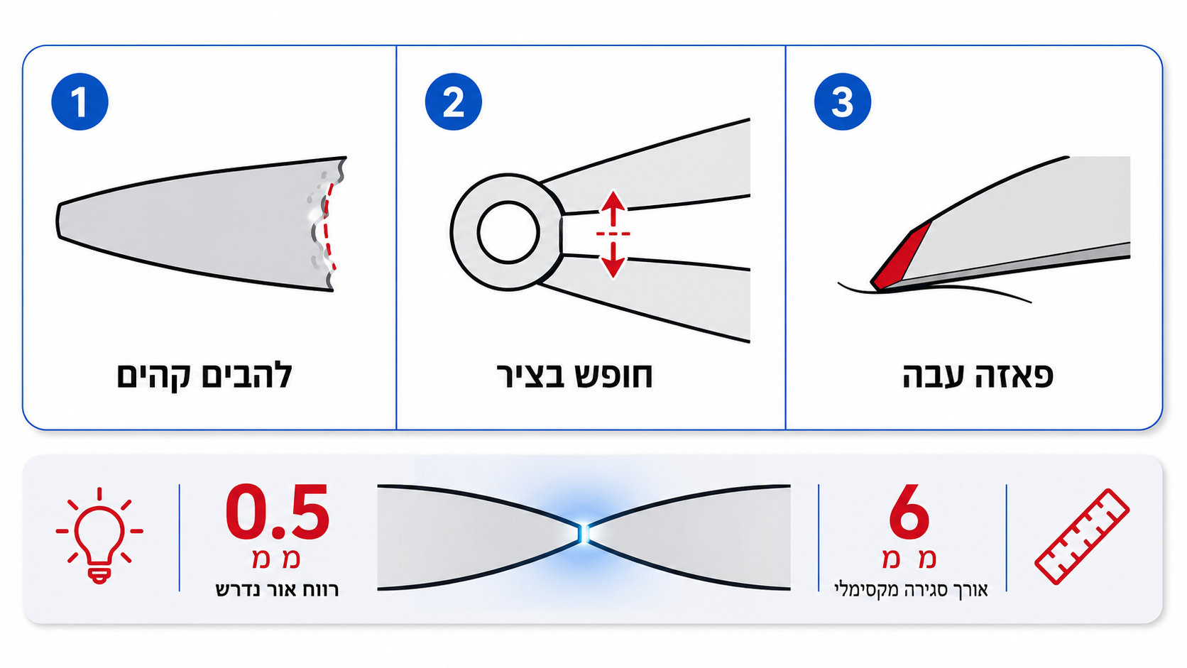 בדיקת פס אור בין להבי קטר סגור כדי לזהות ציר פגום