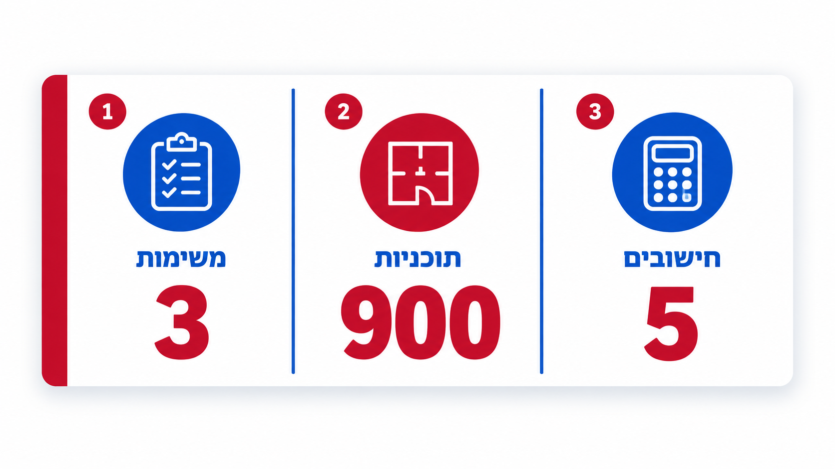 ייעוץ להתאמת קיט סולארי בחנות צלח באור יהודה