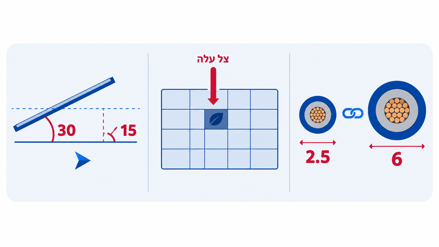 פריסה נכונה של פאנל סולארי בשטח וגורמי איבוד תפוקה