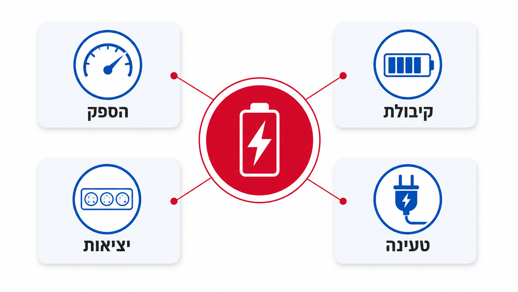 תחנת כוח ecoflow: השוואת דגמים ומדריך לקנייה חכמה