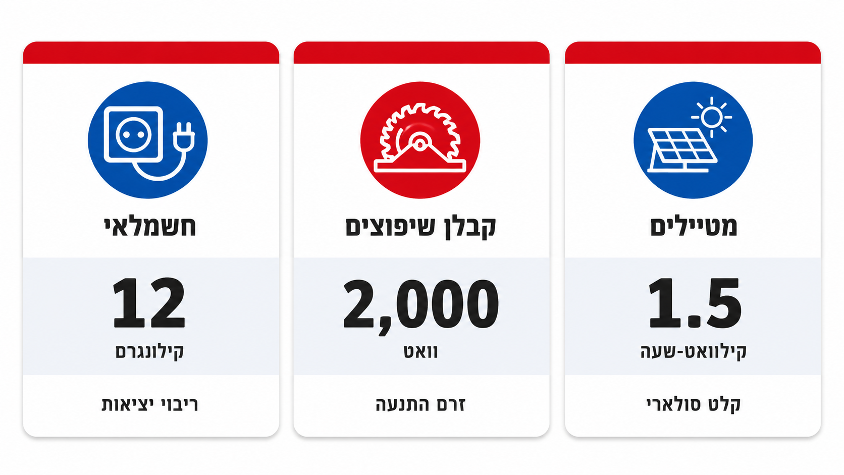 בחירת תחנת כוח לפי סוג המקצוע