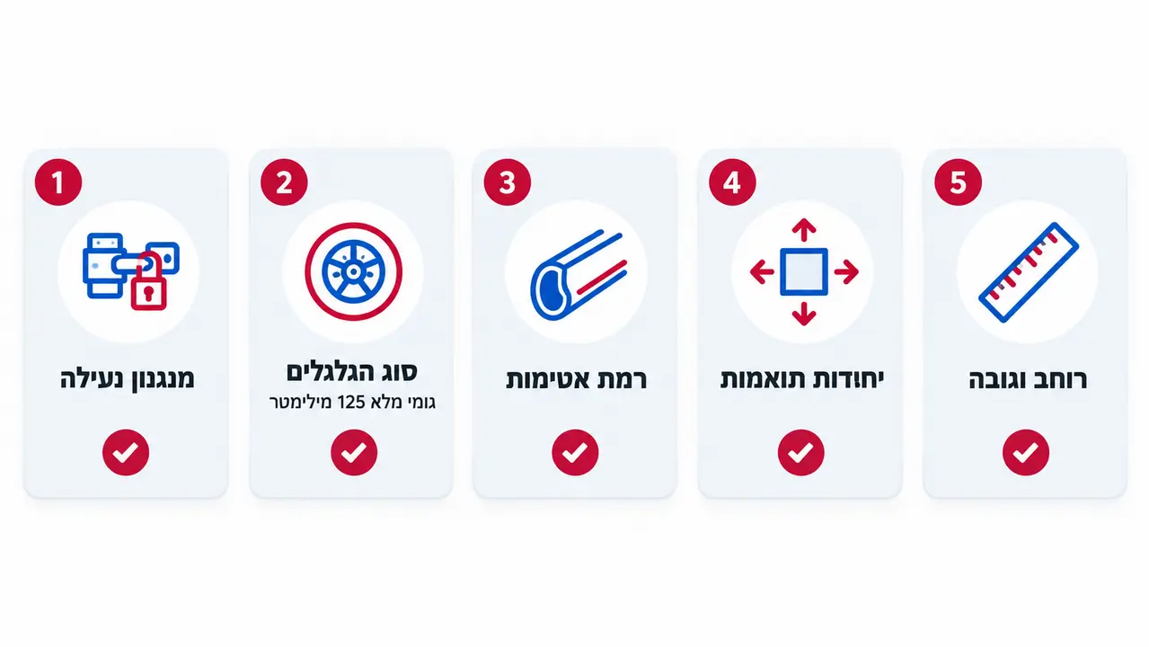 טבלת בדיקה לפני רכישה, חמישה פרמטרים שקובעים בשטח