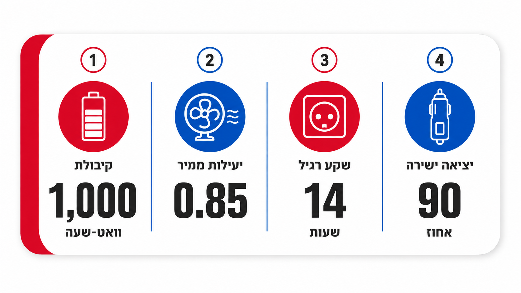 חישוב זמן עבודה בפועל של תחנת כוח