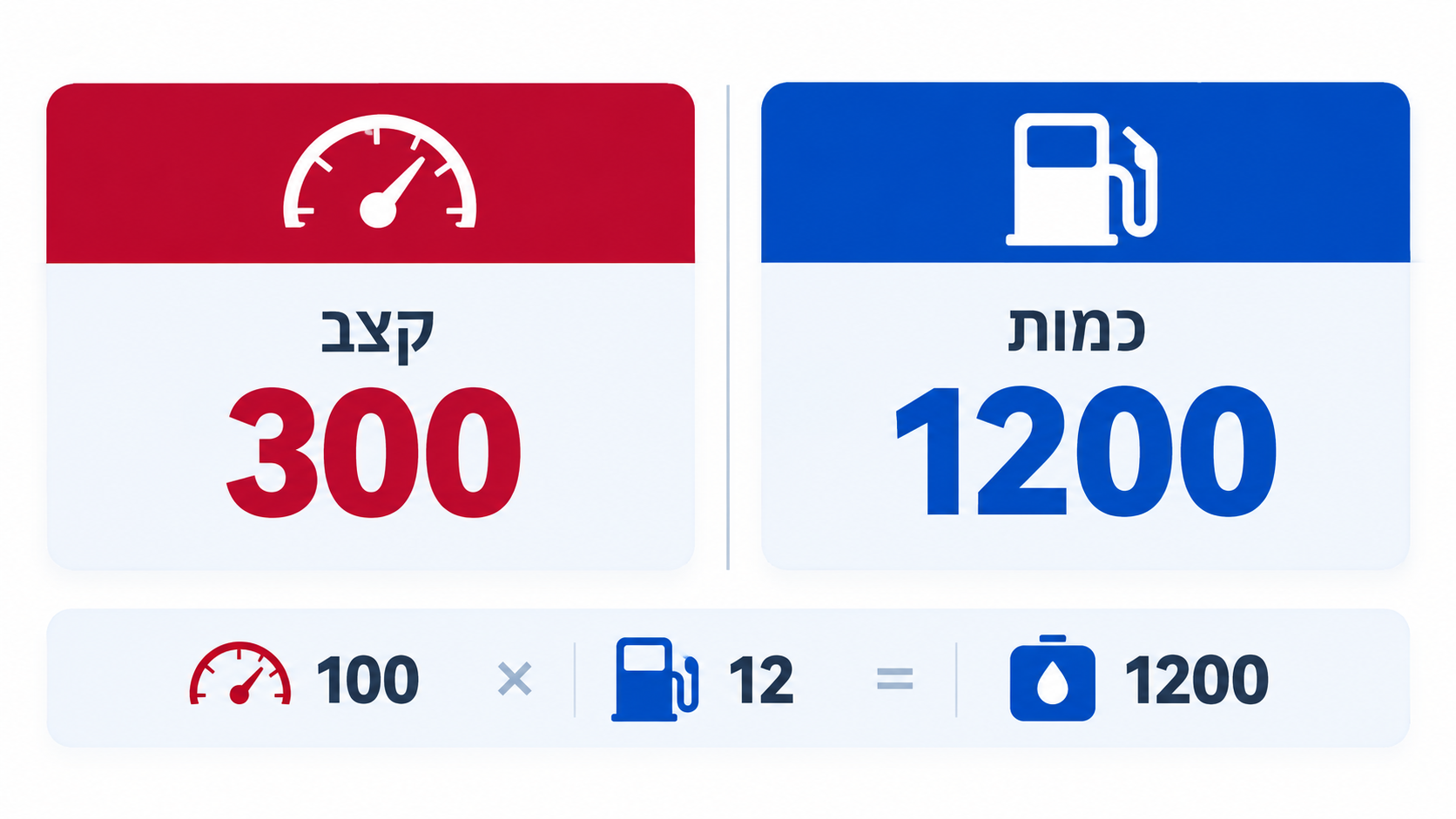 הבדל בין וואט לוואט שעה בבחירת קיט סולארי