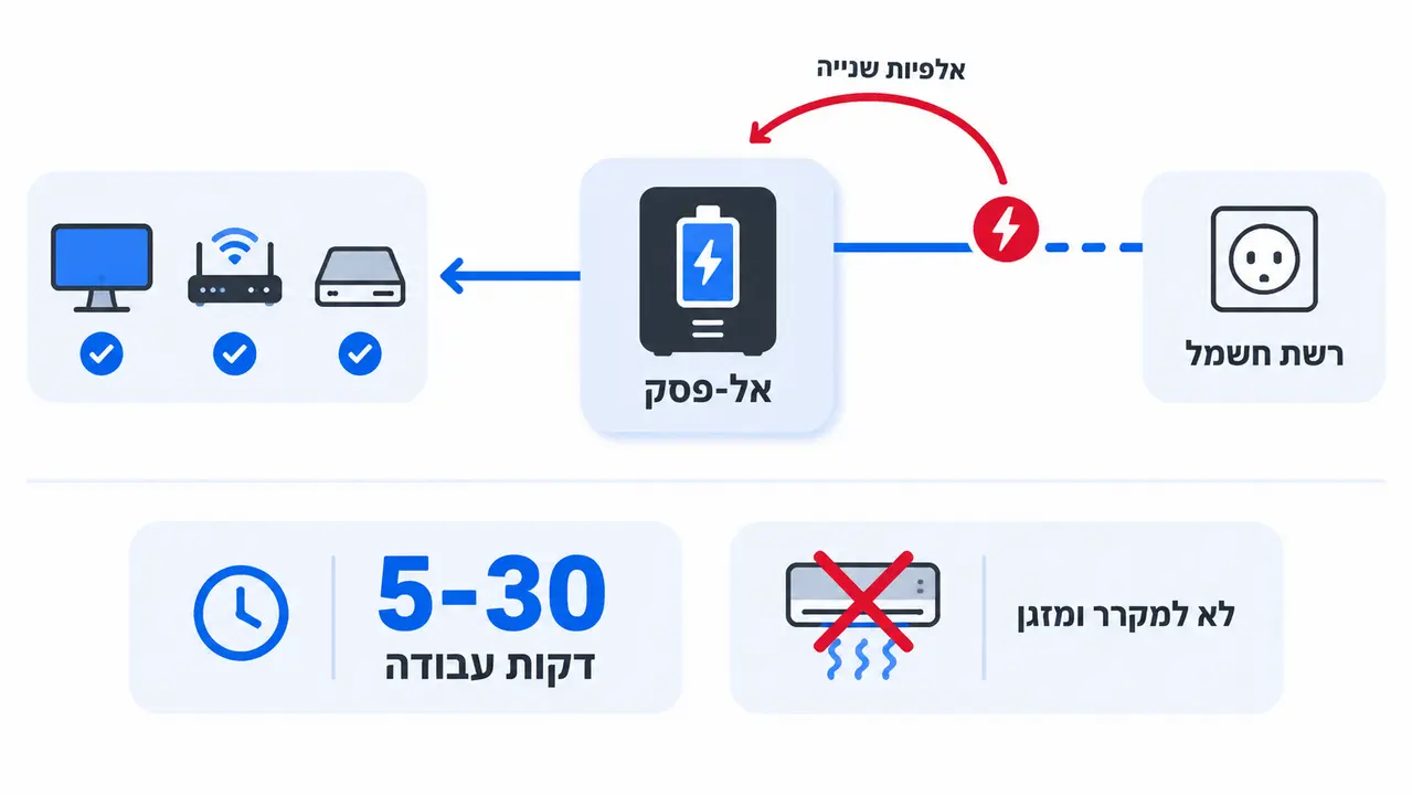 אל-פסק לבית - סביבת עבודה בלתי נפסקת
