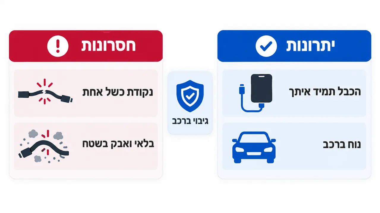 יתרונות וחסרונות של פאוור בנק עם כבלים מובנים