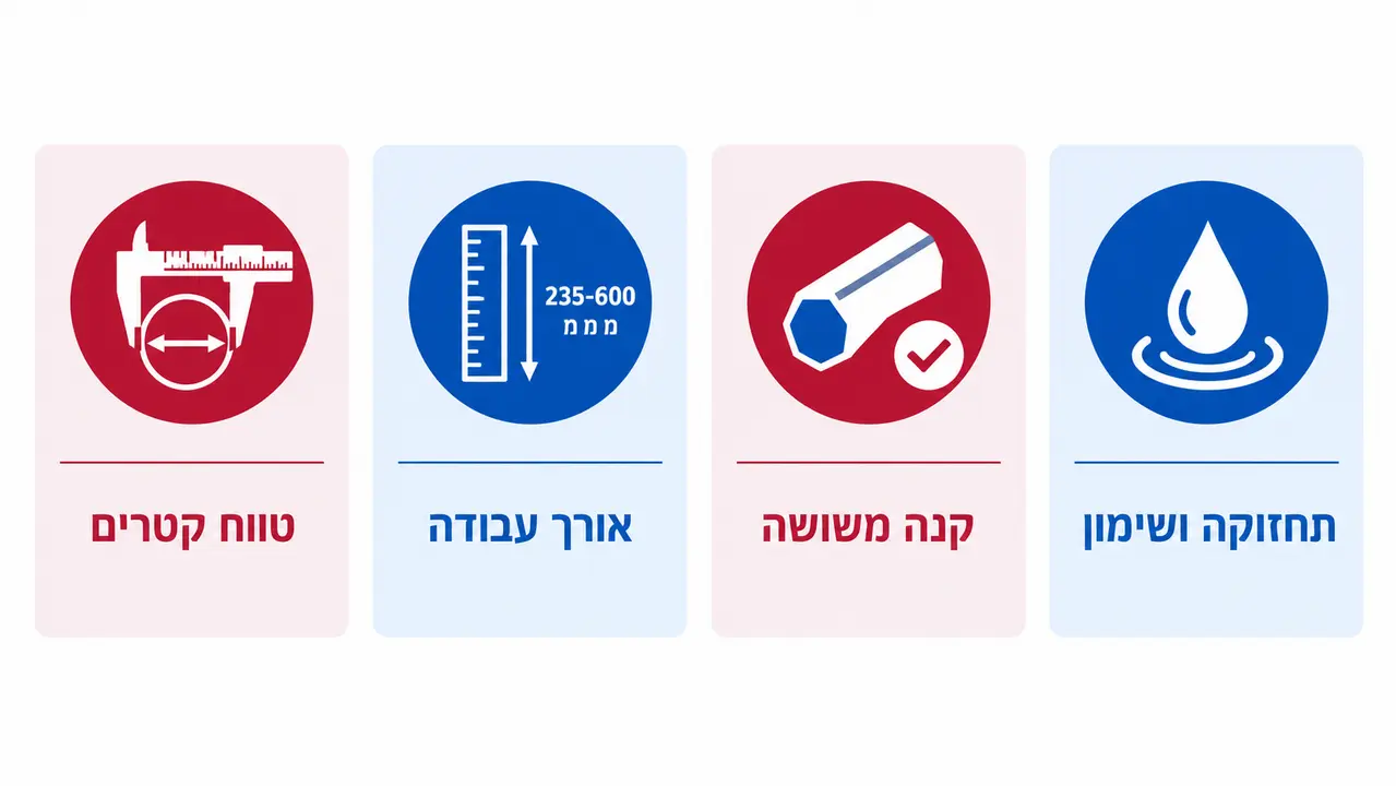 צ'ק ליסט לרכישת מקדחי עץ וסטים מומלצים לעבודה מקצועית