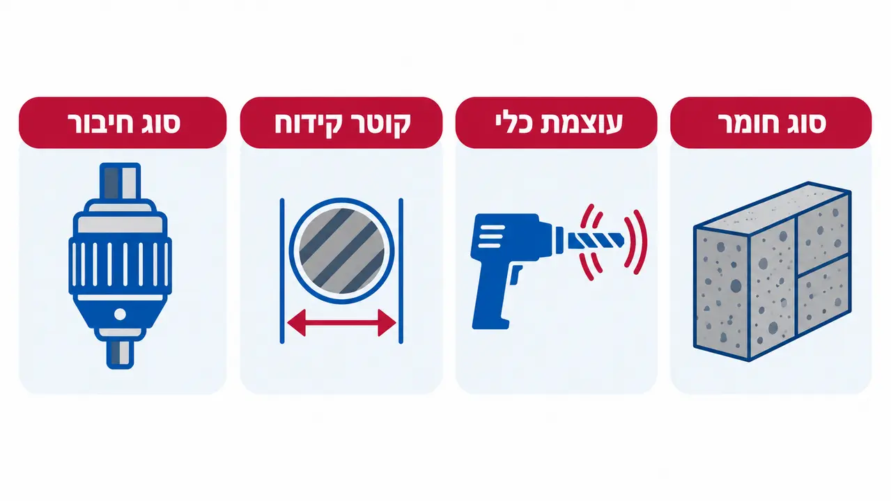 איך לבחור מקדח בטון מומלץ לפטישון